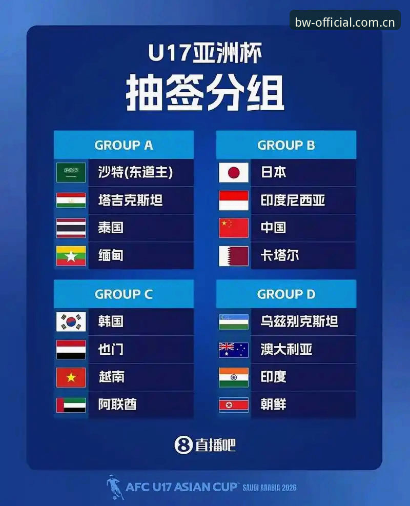 官网BW体育App手机版 中国足球青训新篇章:U17世界杯抽签结果深度解读