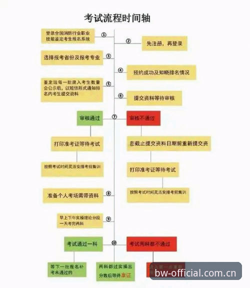 宝威体育更新 宝威体育更新操作教程:v2.1.0正版下载到注册安装全流程详解